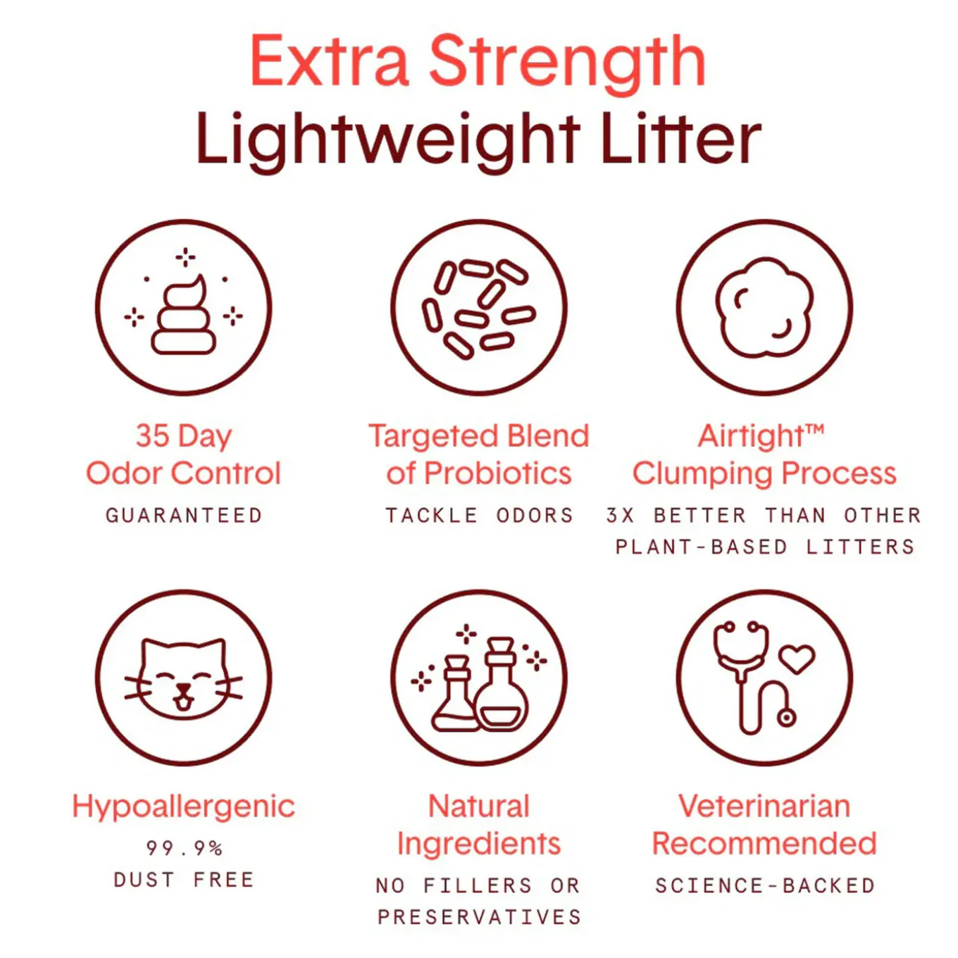 Boxiecat Air Extra Strength Multi-Cat Lightweight Plant-Based Cat Litter