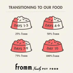 Fromm Gold Coast Weight Management Dry Dog Food