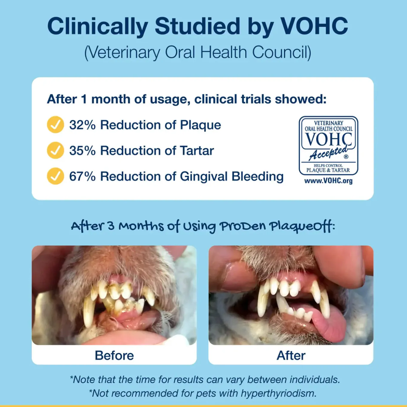 ProDen PlaqueOff Dental Powder for Cats