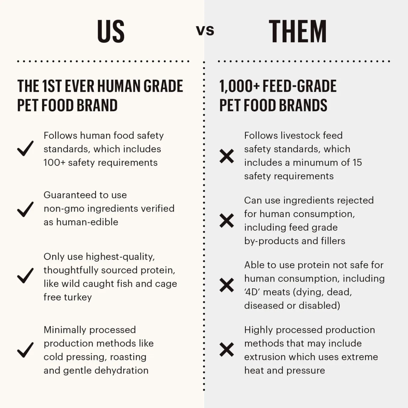 The Honest Kitchen Wholemade Grain Free Dehydrated Dog Food