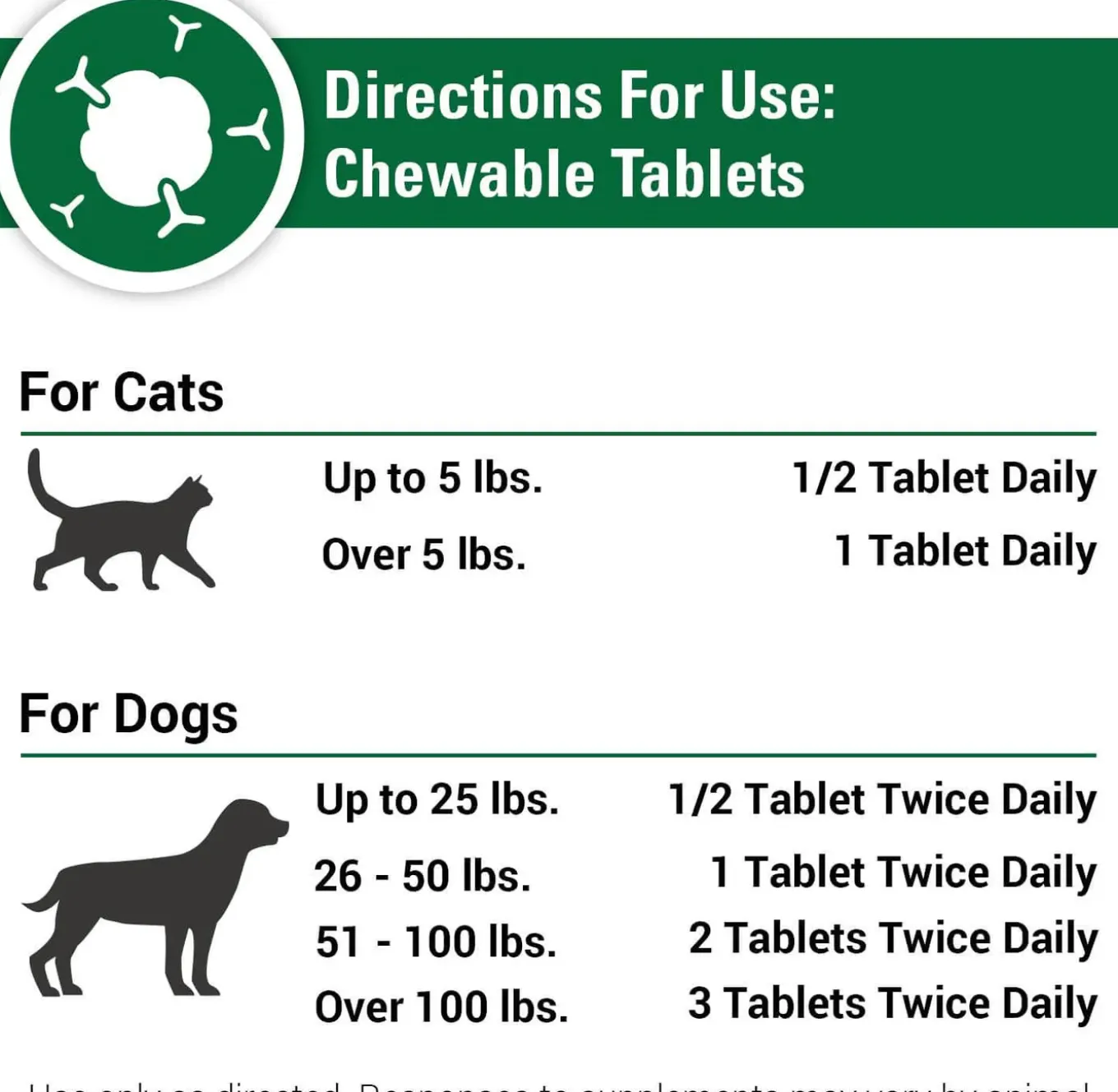 VetClassics CAS Options Supplement for Dogs and Cats