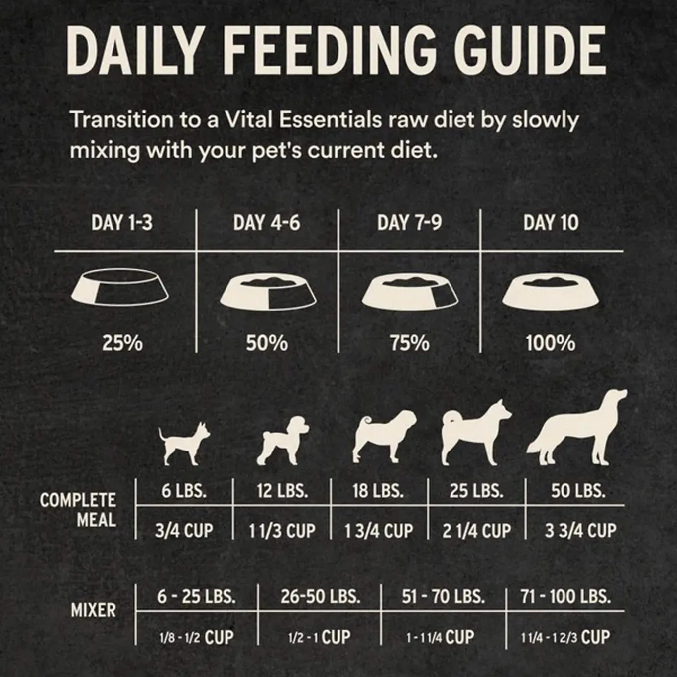 Vital Essentials Freeze Dried Mini Nibblets Dog Entree